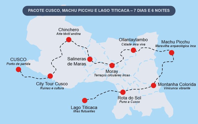 PACOTE CUSCO, MACHU PICCHU E LAGO TITICACA – 7 DIAS E 6 NOITES