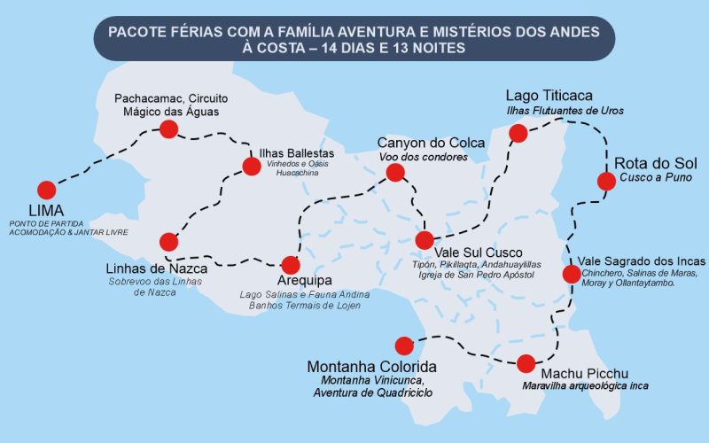 PACOTE FÉRIAS COM A FAMÍLIA AVENTURA E MISTÉRIOS DOS ANDES À COSTA – 14 DIAS E 13 NOITES