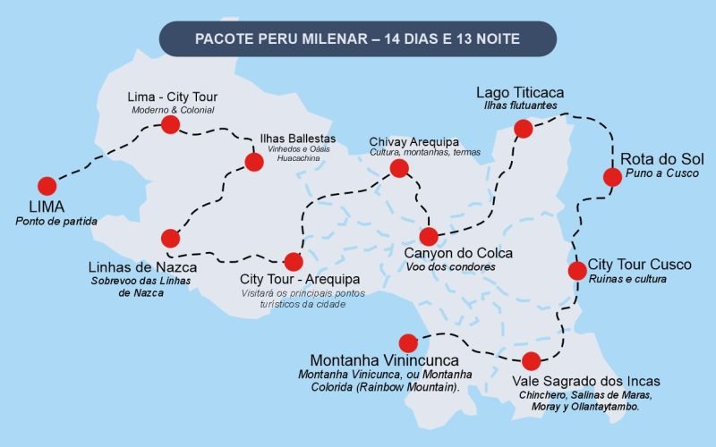 PACOTE PERU MILENAR – 14 DIAS E 13 NOITE