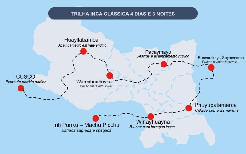 TRILHA INCA CLÁSSICA 4 DIAS E 3 NOITES