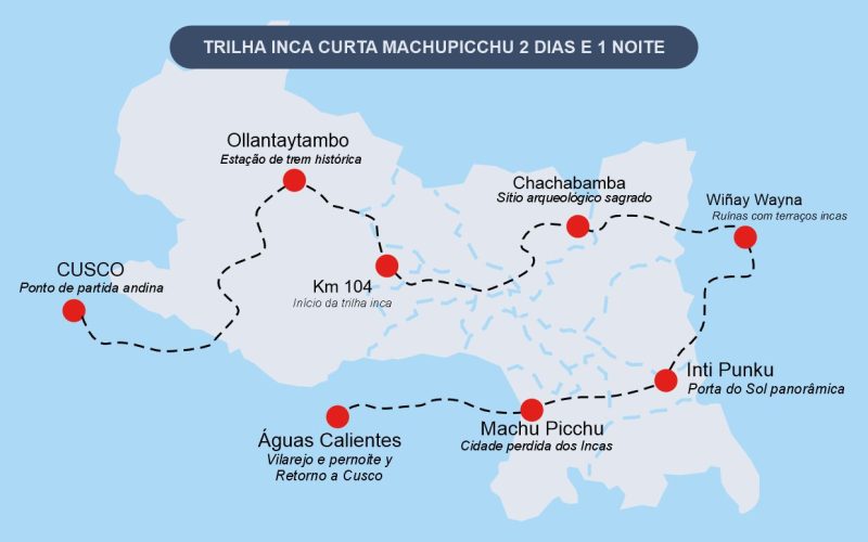 TRILHA INCA CURTA MACHUPICCHU 2 DIAS E 1 NOITE